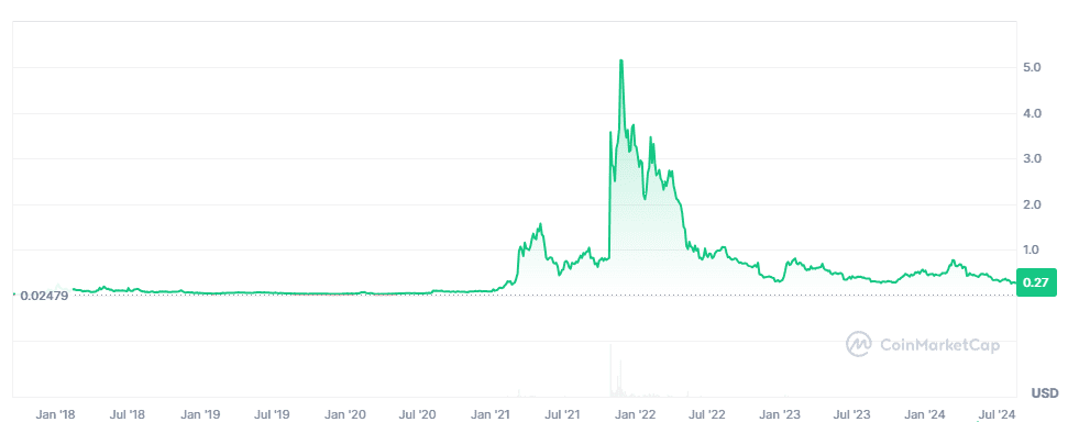 仮想通貨MANA