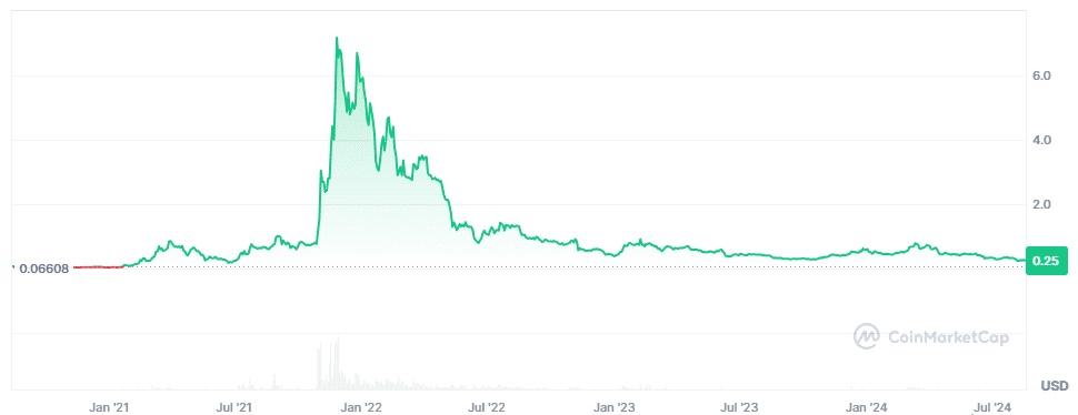 仮想通貨SAND